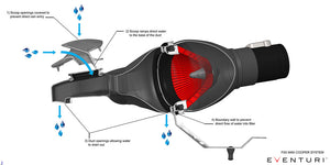 Eventuri Intake for Mini F56 Cooper S & JCW